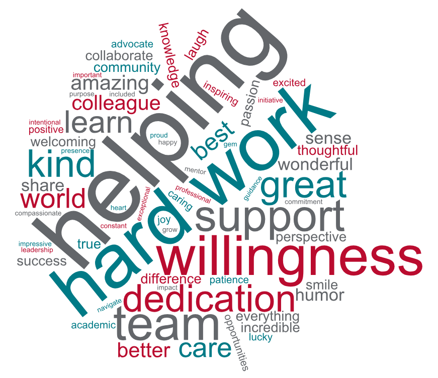Appreciation Word Cloud